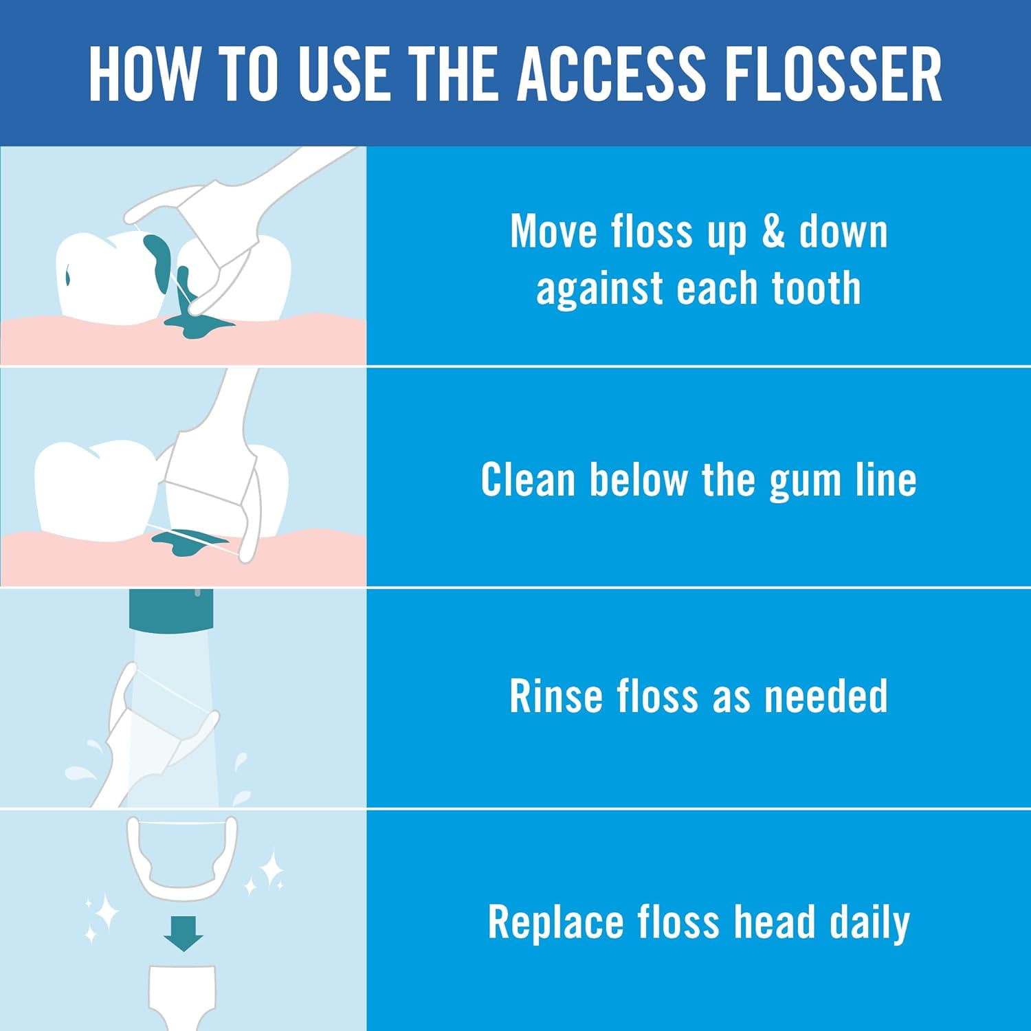 6 Pack - Reach Ultraclean Access Flosser with 8 Unflavored Dental Flosser Heads