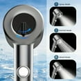 thumbnail image 5 of ZHICHUN Advanced Filtration Shower Head Turbo Pressure Flow 5 Layer Filter with Switch Control for Home and Pet Use, 5 of 6