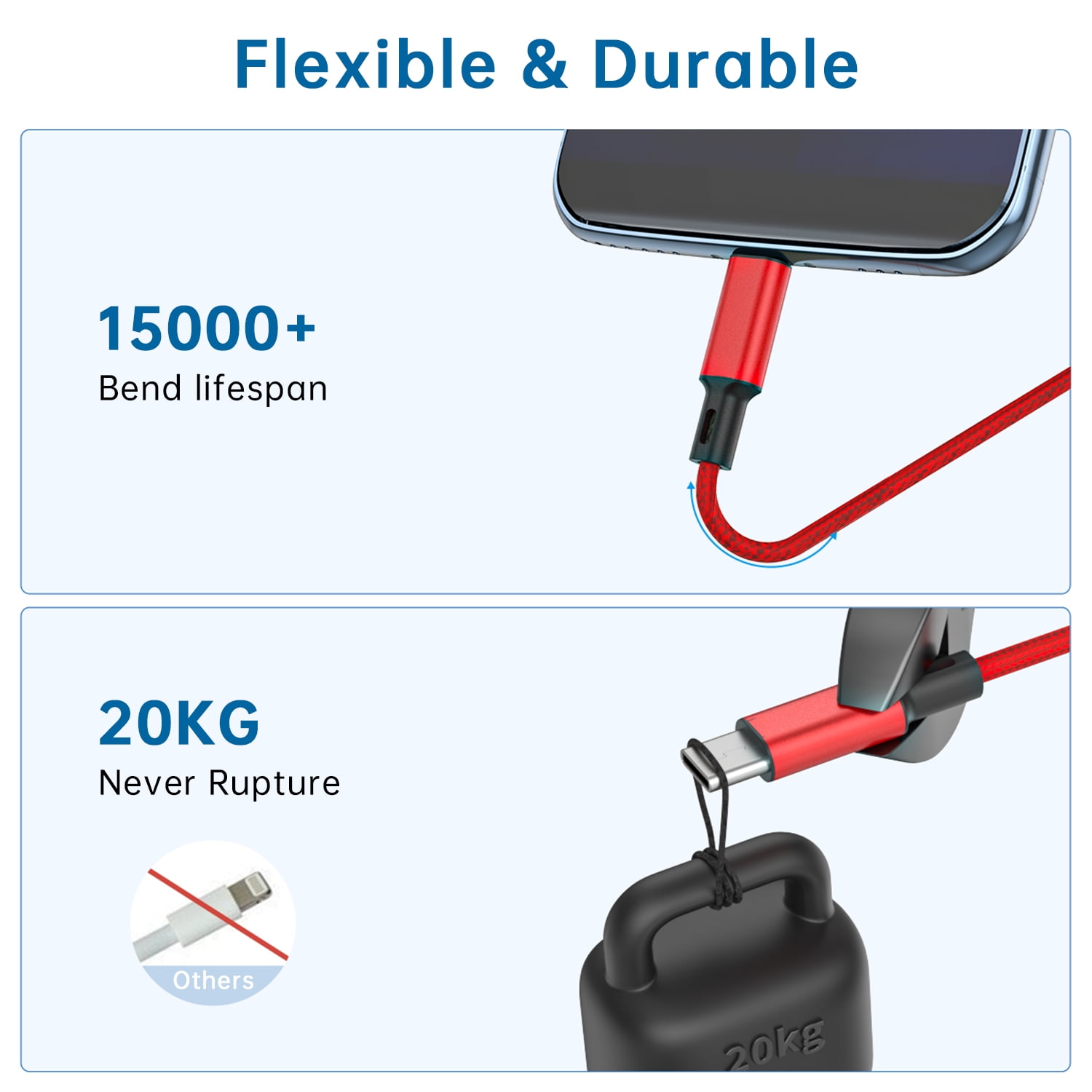 Cshidworld Type-C Charging Cable, 3 pack [6+6+10] Type C to Type C Charger Cord Compatible for Samsung S23, Note 20 Ultra, MacBook Pro, iPad Pro/ Air, iPhone 15/15 Plus/15 Pro Max, Google Pixe
