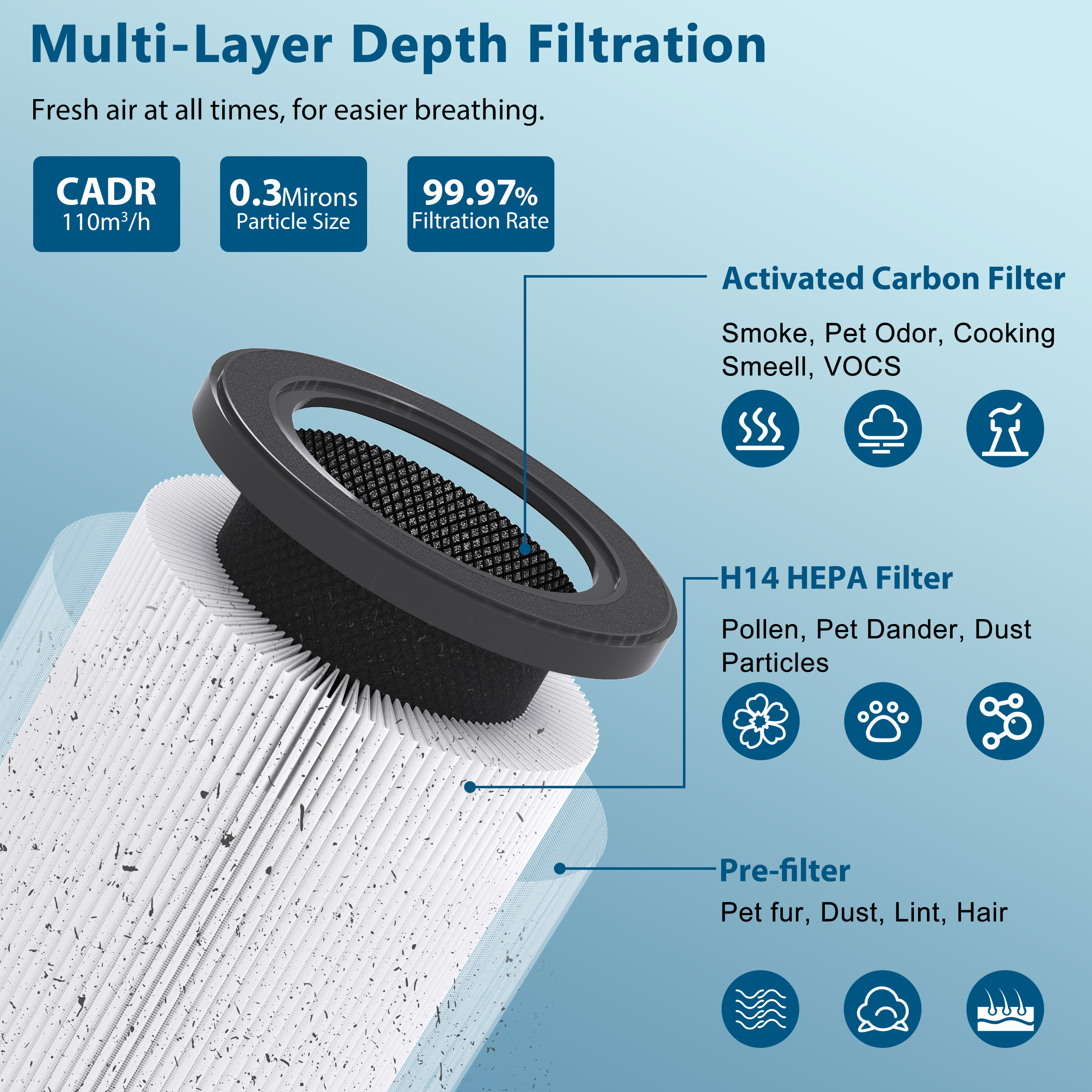 Cobectal ZQA6000A HEPA Air Purifier for Home with Dust & Hair Filter, Pet-Friendly, White