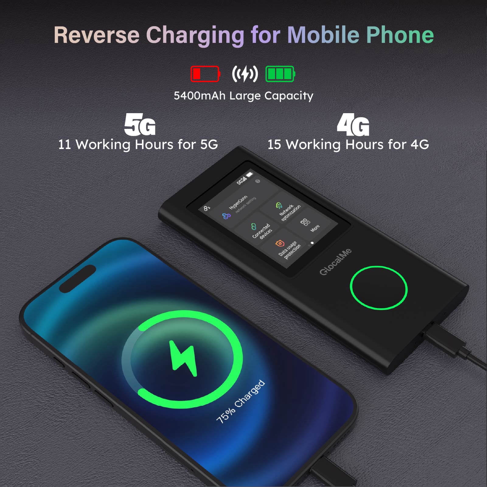 GlocalMe Numen Air 5G Portable Travel Wi-Fi Mobile Hotspot with Power Bank, WiFi Router with 150GB US Data Plan
