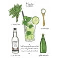 thumbnail image 2 of McCavitt, Naomi 19x24 White Modern Wood Framed Museum Art Print Titled - Classic Cocktail - Mojito, 2 of 4