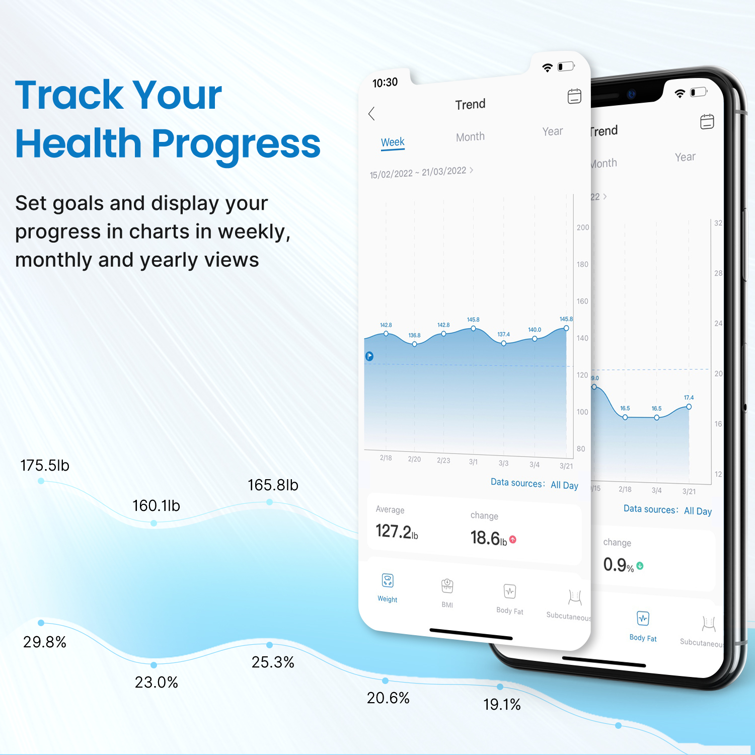 RENPHO Smart Bluetooth Body Weight Scale photo 5