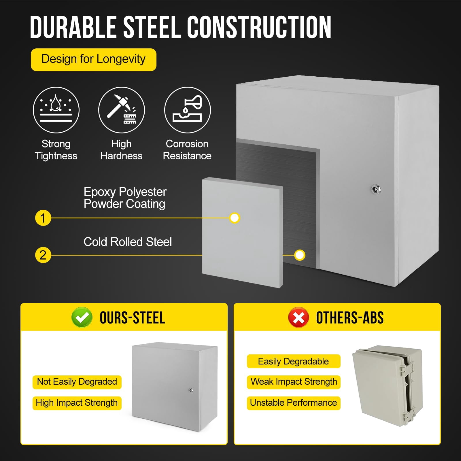 Outdoor Electrical Box, 24x24x12 Steel Junction Box, NEMA 4X Electrical Enclosure Box IP66 Waterproof & Dustproof, Universal Electrical Project Box with Lock & Mounting Plate