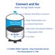 thumbnail image 4 of tankRo RO132-TNK Sistema de filtración de agua RO Tanque de expansión Capacidad de 4 galones – Certificado NSF – Tanque de presión de almacenamiento de agua de ósmosis inversa compacto Válvula de bola, 4 of 5