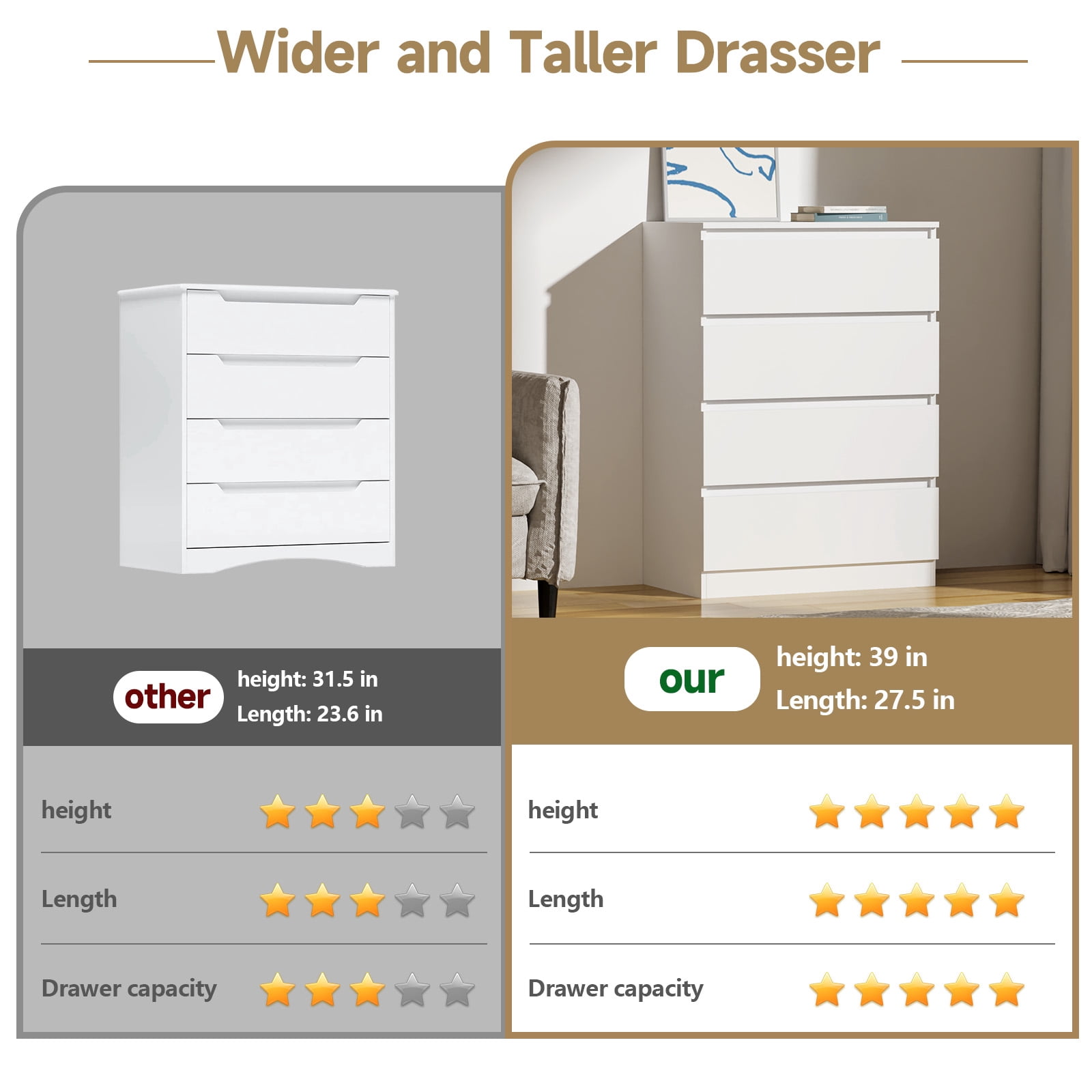 Hommpa White Dresser for Bedroom, 4 Drawers Dresser for Closet, Chests of Drawers for Women, Wooden Modern Storage Cabinet for Living Room, Hallway Entryway, Home, Office 27.5"L X 15.7"W X 39"H