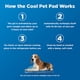 thumbnail image 5 of Almohadilla cómoda para perros Almohadilla para perros Almohadilla de seda fría para mascotas Almohadilla refrescante para gatos, 5 of 5