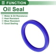 thumbnail image 3 of Anillo de Sello de Aceite Universal Labio UN de Bargains Únicos Sello de Eje Rotativo 80x95x10mm Alta Presión TPU Azul 5 Pcs, 3 of 7