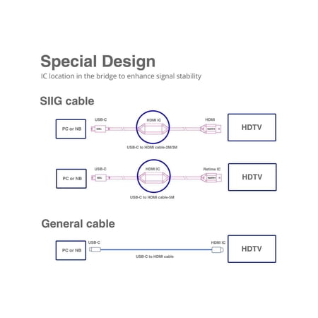 UPC: 0662774041049 | SIIG CB-TC0511-S1 USB-C to HDMI 4K 60Hz Active Cable 5M Brown Box