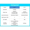 thumbnail image 2 of Cable DP1.4 a Cable de conexión para monitor de computadora Displayport (3M), 2 of 9