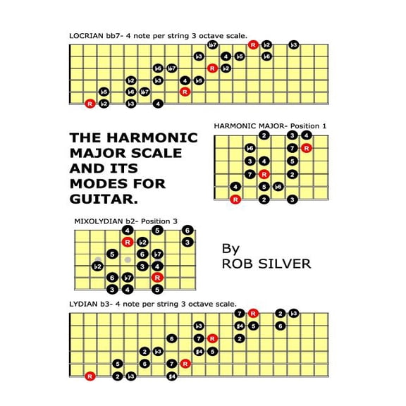 Basic Scale Guides for Guitar: The Harmonic Major Scale and its Modes for Guitar (Paperback)