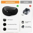 thumbnail image 3 of MOONORAH Travel Pillows for Airplanes, Travel Neck Pillow Travel Pillow, 360° Support Memory Foam Travel Pillow with 3D Contoured Eye Mask, Earplugs and Storage Bag for Airplanes Offices, Cars, Black, 3 of 9