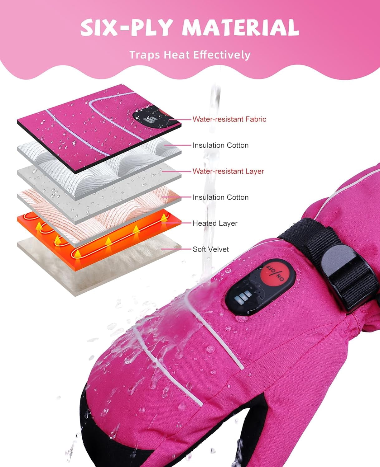 SNOWYES Heated Gloves for Kids, 7.4V Rechargeable Battery Winter Gloves for Boys Girls, Waterproof Windproof Heated Mittens for Kids, Outdoor Skiing Snowboarding Sledding Cold Weather