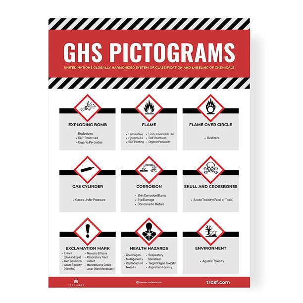TRADESAFE GHS Safety Labels Poster, Hazard Poster for Industrial