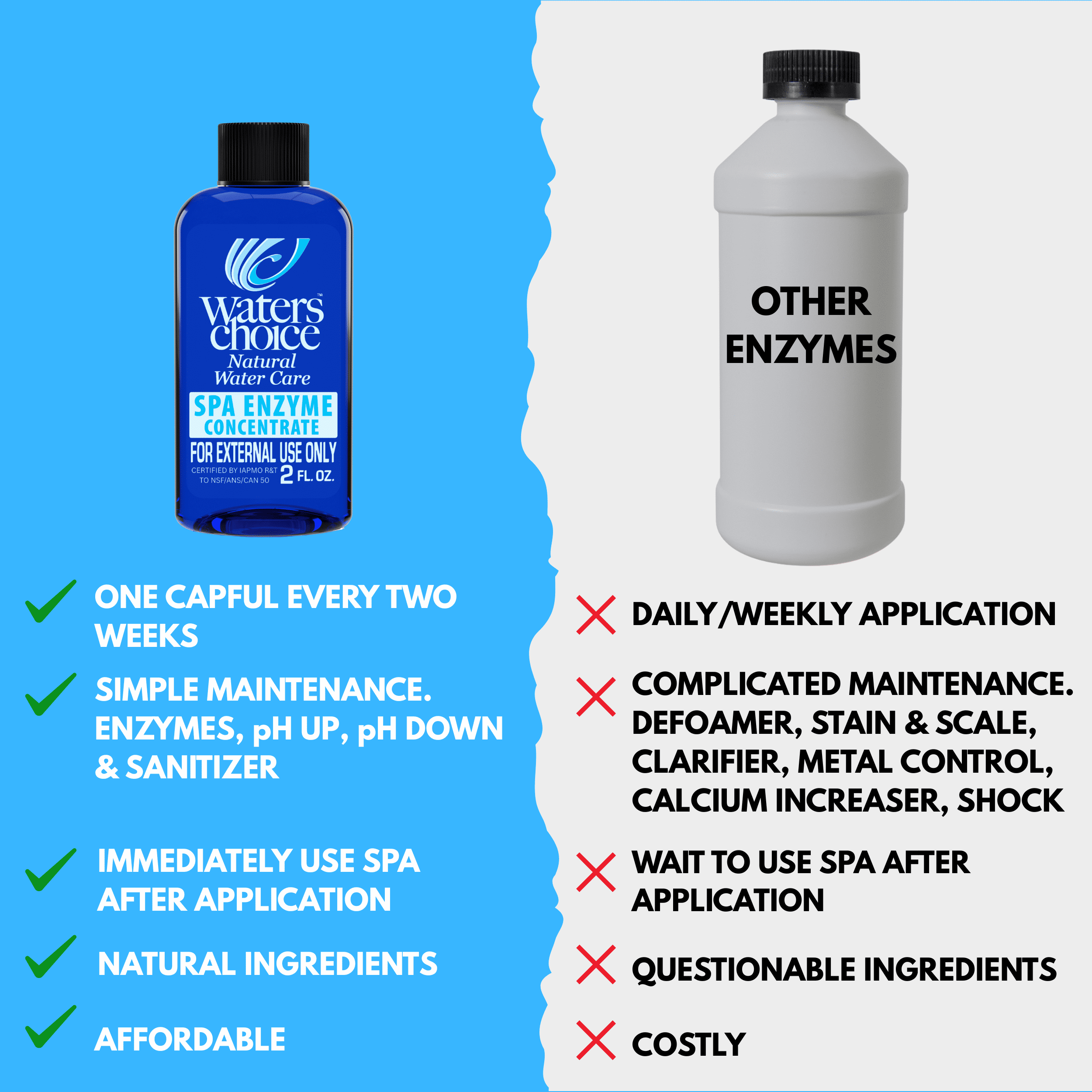 Waters Choice Spa Enzyme Concentrate 2 oz - 6 month supply