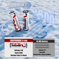thumbnail image 3 of Pilas AA de litio recargables EGRPROMAX 3600 mWh x12 con cargador, 3 of 9