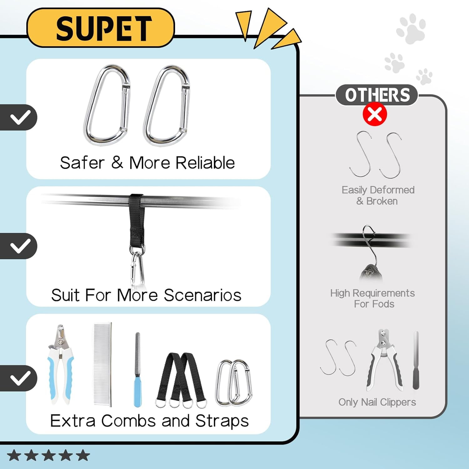 Dog Grooming Hammock Harness for Dogs Cats, Relaxation Pet Nail Clipper Hammock, Restraint Dog & Large Animal Leashes Sling for Groomingk for Nail Trimming (Coral Blue, 2XL)