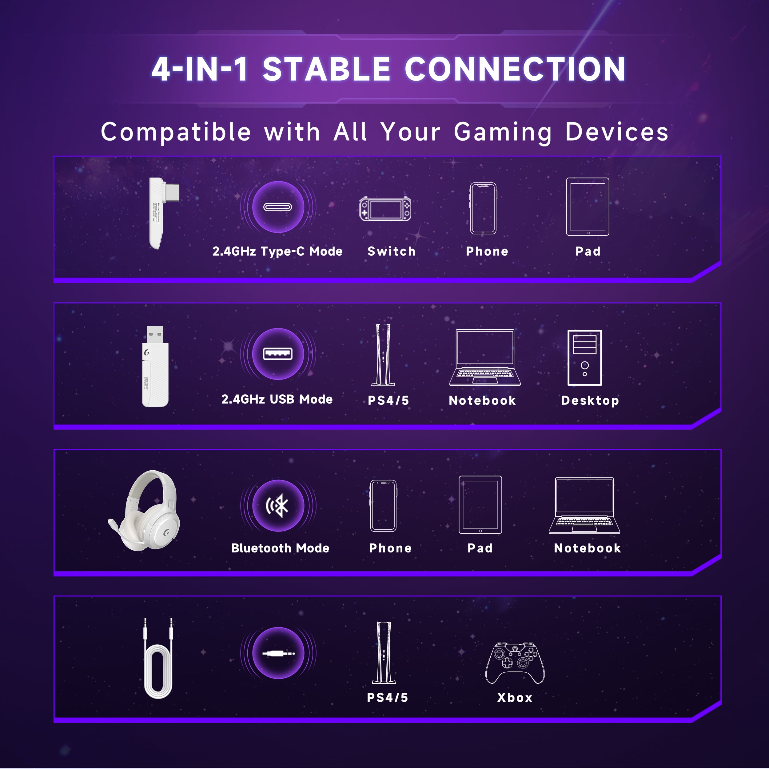 AYEDLOE Wireless Gaming Headset for PC, PS5, PS4, Switch, Mac with Dual EQ (Game & Music), 2.4G USB Gaming Headphones with Noise Cancelling Mic, 50H Playtime, 3.5mm Wired Mode for Xbox, White