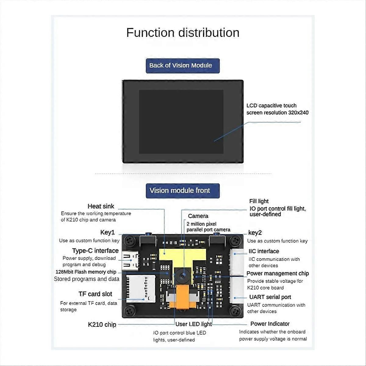 K210 Module K210 Visual Module WonderMV Vision Recognition Module A | Walmart en línea