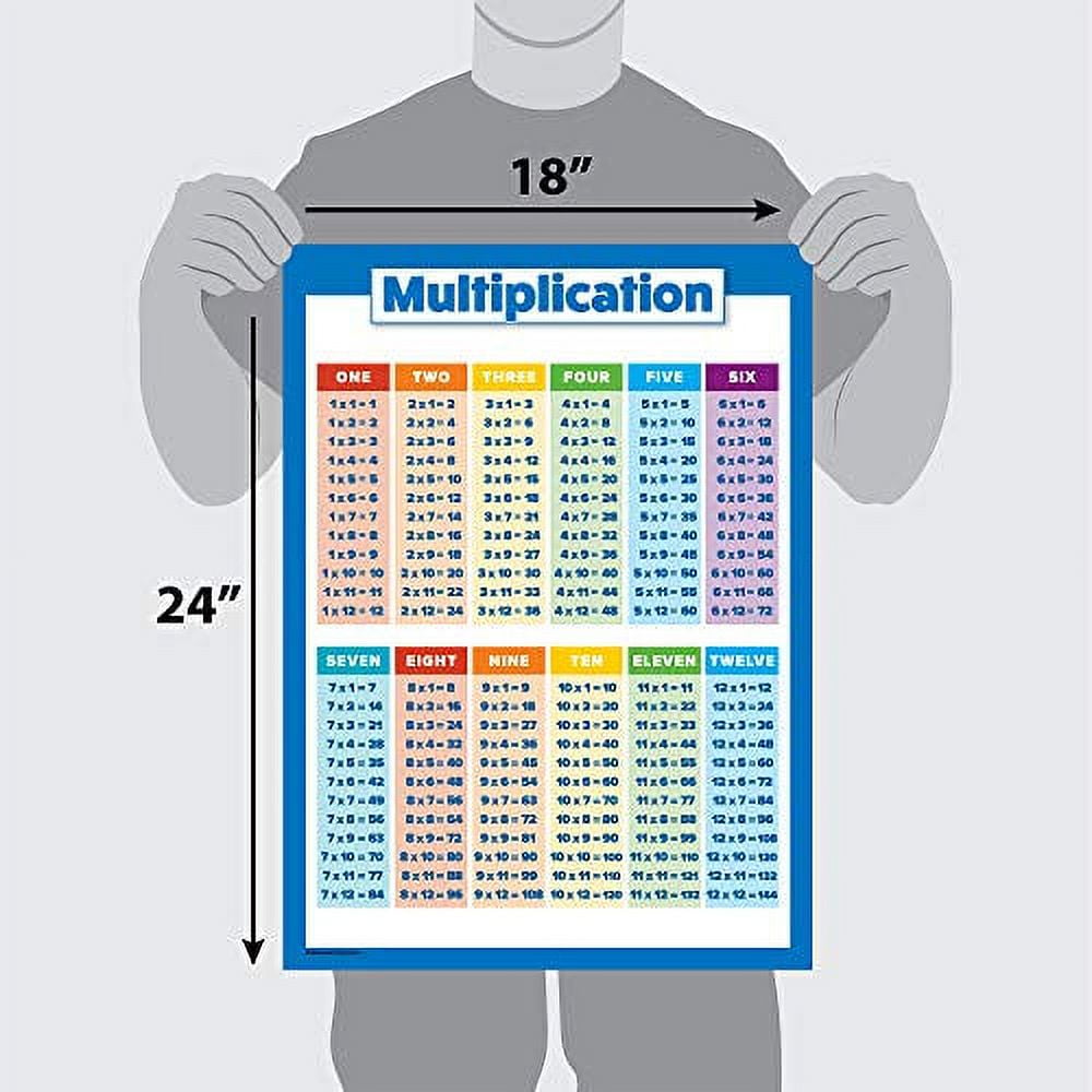Multiplication Chart Dry Erase Laminated Table Poster for Kids -  Educational Tim
