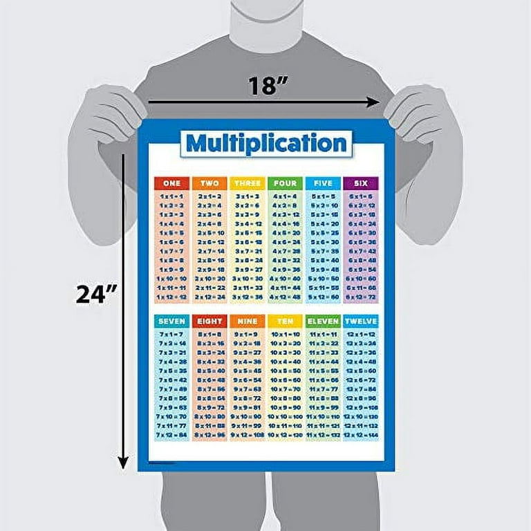 18 Times Table - Multiplication Table of 18
