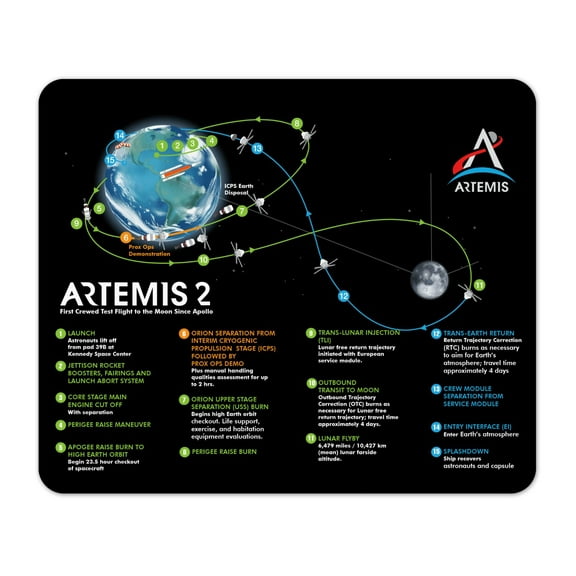 NASA Artemis 2 Flight Path Mouse Pad 1/8 Thick