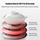 thumbnail image 3 of Multifunctional Removable Heat Conducting Thawing And Burning Energy-saving Heat Conduction, 3 of 9
