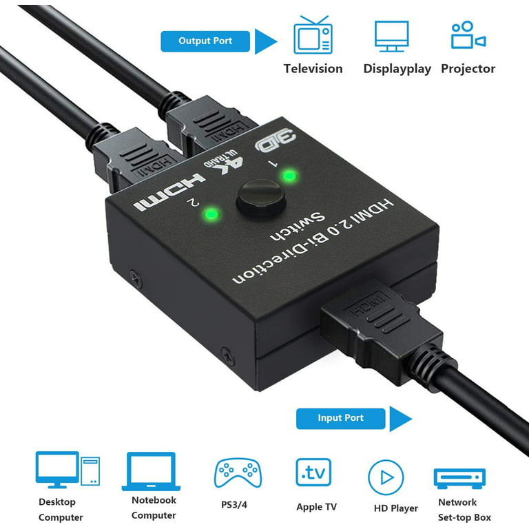 Splitter 1 in 2 Out, 4K Splitter for Dual Monitors with Same Image, 1x2 HDMI Splitter 1 to 2 Amplifier for Full 1080P 3D Walmart.com