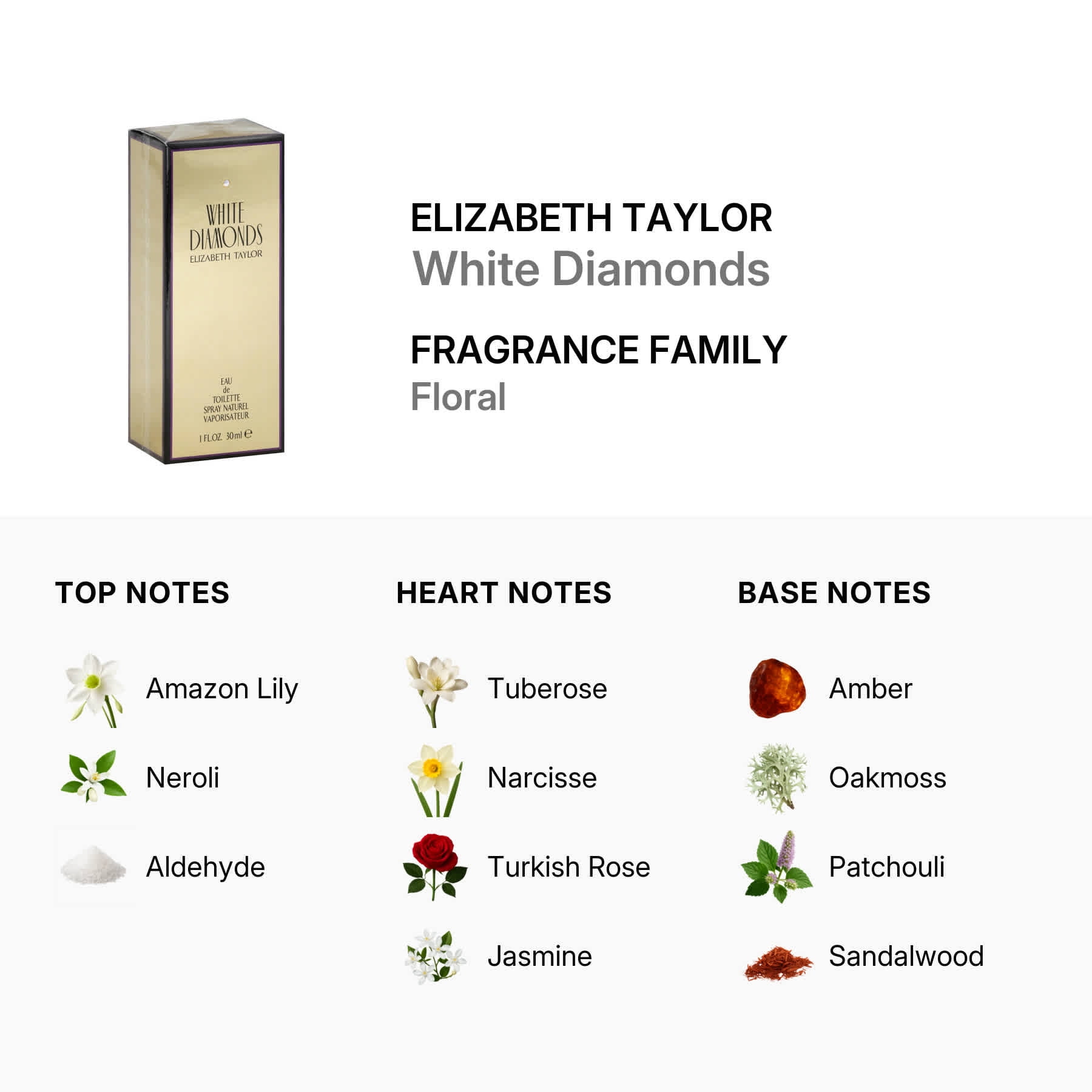 Elizabeth Taylor WHITE DIAMONDS Sophisticated Floral Fragrance