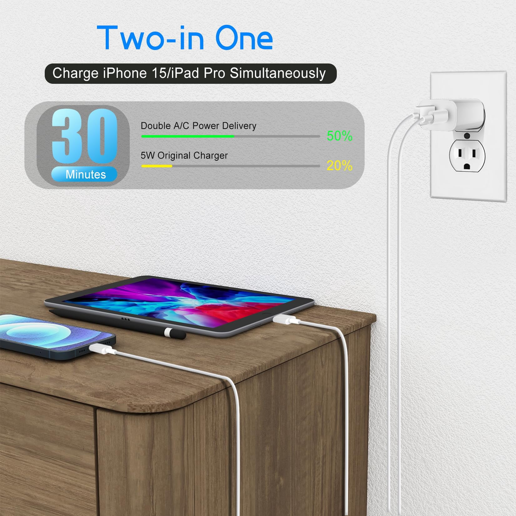LujingZ Dual Port A/C Charger, 2 - Pack with 6FT Type C Cables, Compatible for iPhone 17/16/15 Series