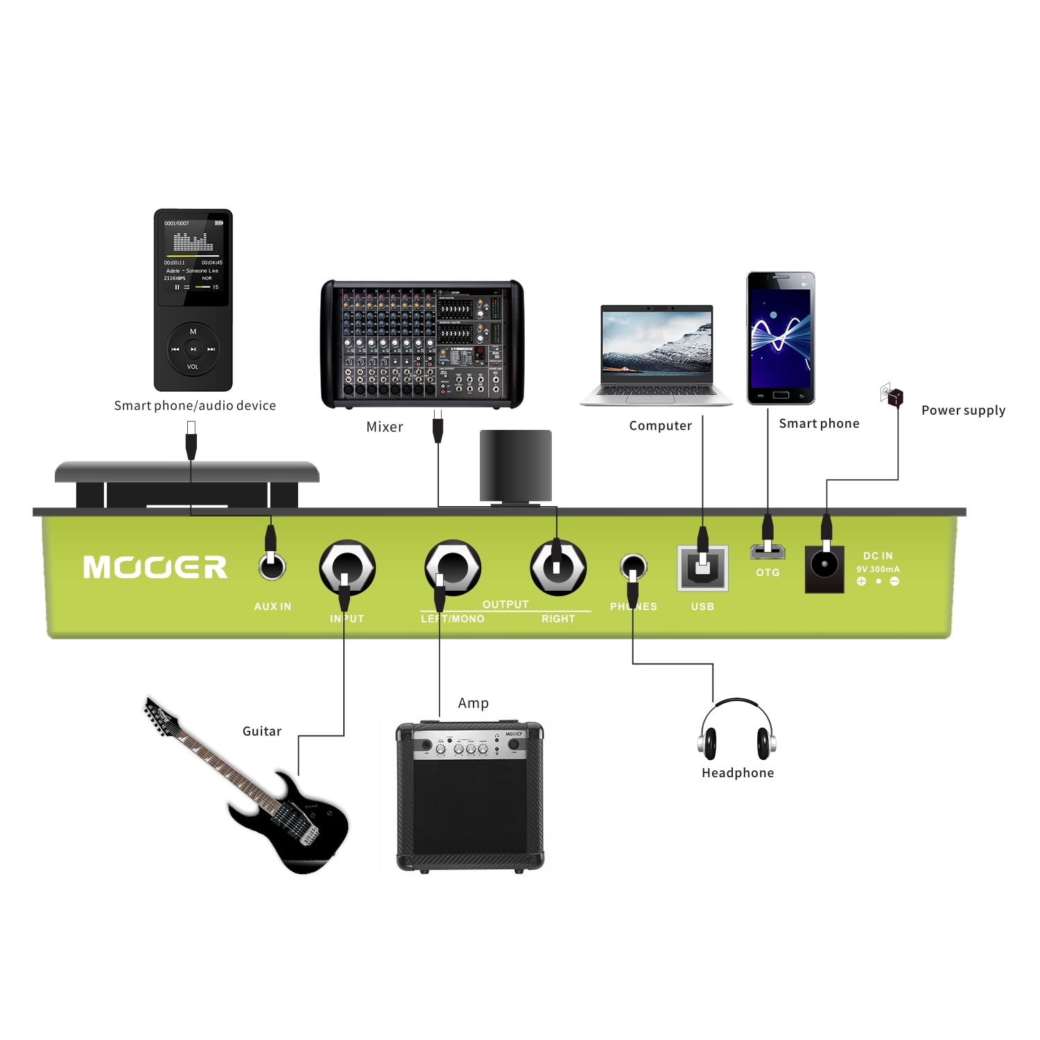 MOOER GE150 Amp Modelling & Multi Effects Pedal 55 Amplifier Models 151 Effects 80s Looper 40 Drum Rhythms 10 Metronome Tap Tempo OTG Function
