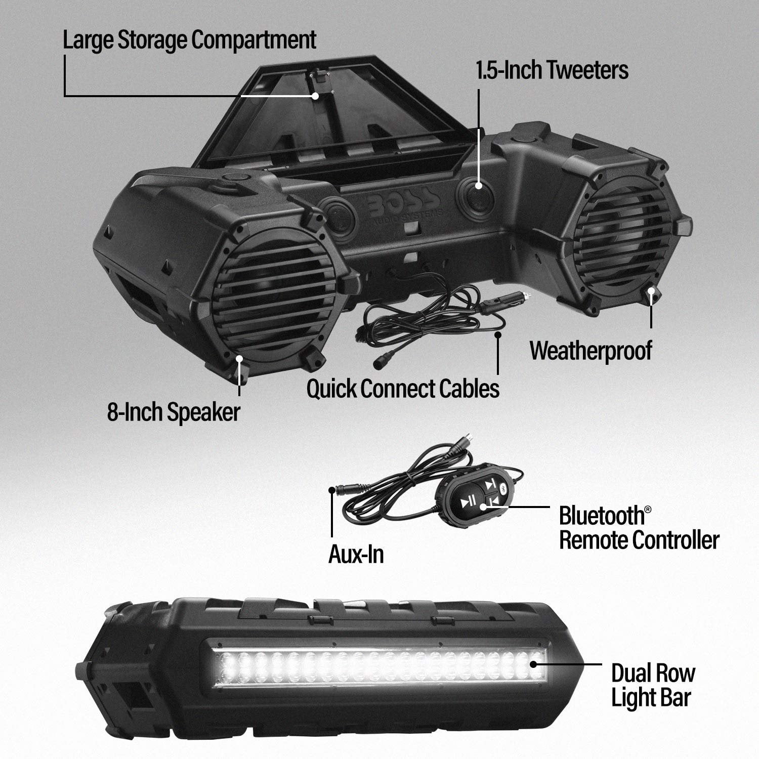 Boss Audio Systems ATV UTV Weatherproof Sound System UK Ubuy