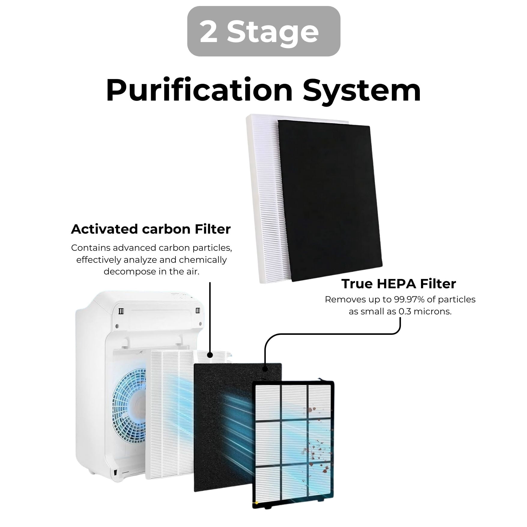 C545 True HEPA Filter S 1712-0096-00 Filter C 113050 with Pre Filter For Winix Air Purifier C545, P150, B151, 9300, 2 Sets
