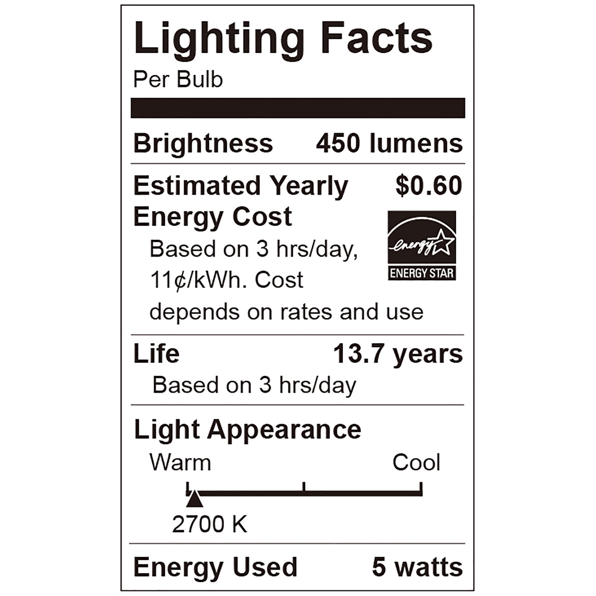 Great Value LED Light Bulb, 5 Watts (40W Eqv.) A15 Ceiling Fan Frosted Lamp E17 Base, Dimmable, 2-Pack, Soft White