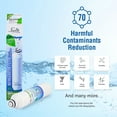 thumbnail image 3 of Swift Green Filters Remplacement pour Samsung DA29-0020B Réfrigérateurs Filtres à Eau (Lot de 2), 3 of 7