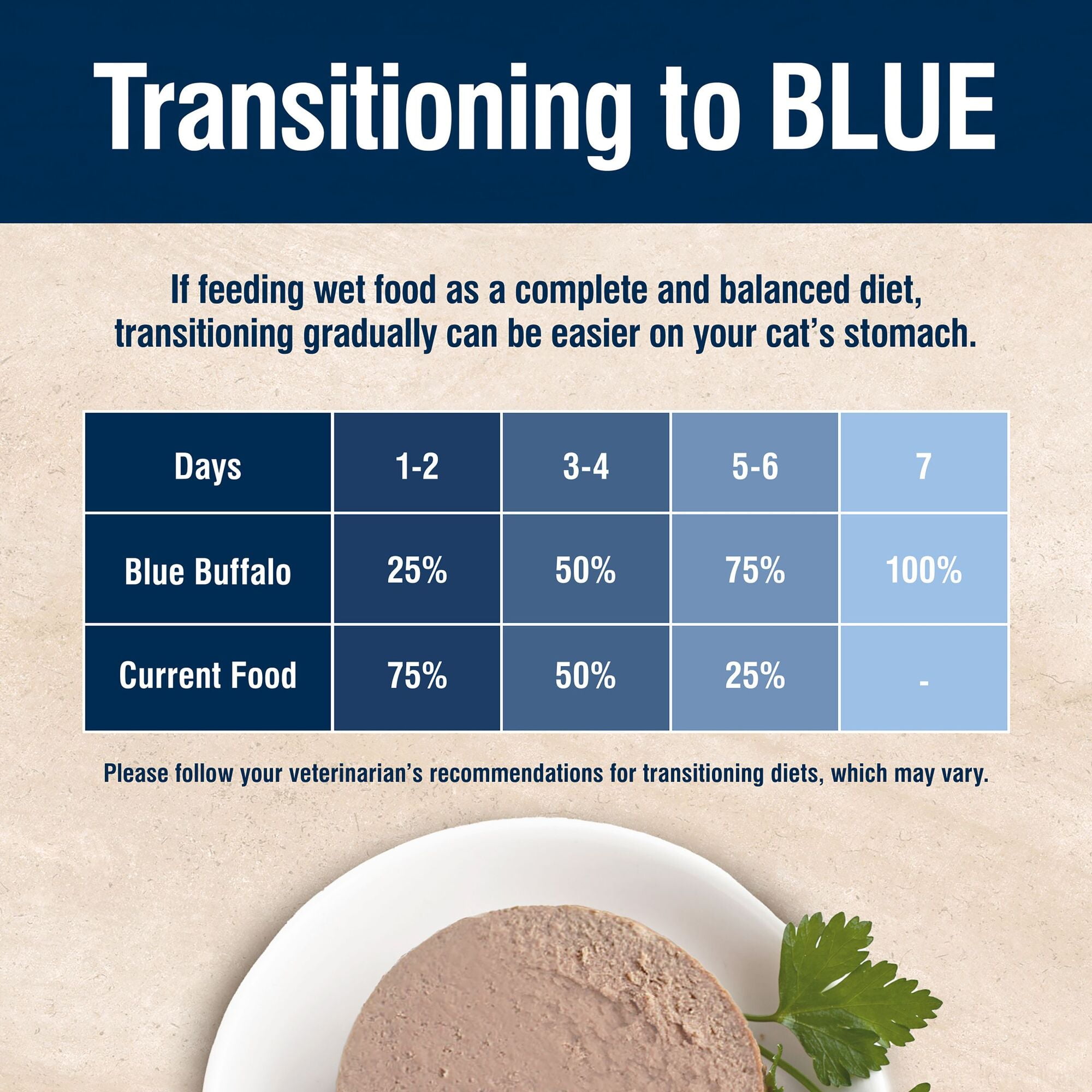 (24 pack) Blue Buffalo True Solutions Weight Control Wet Cat Food, 3-oz. Can