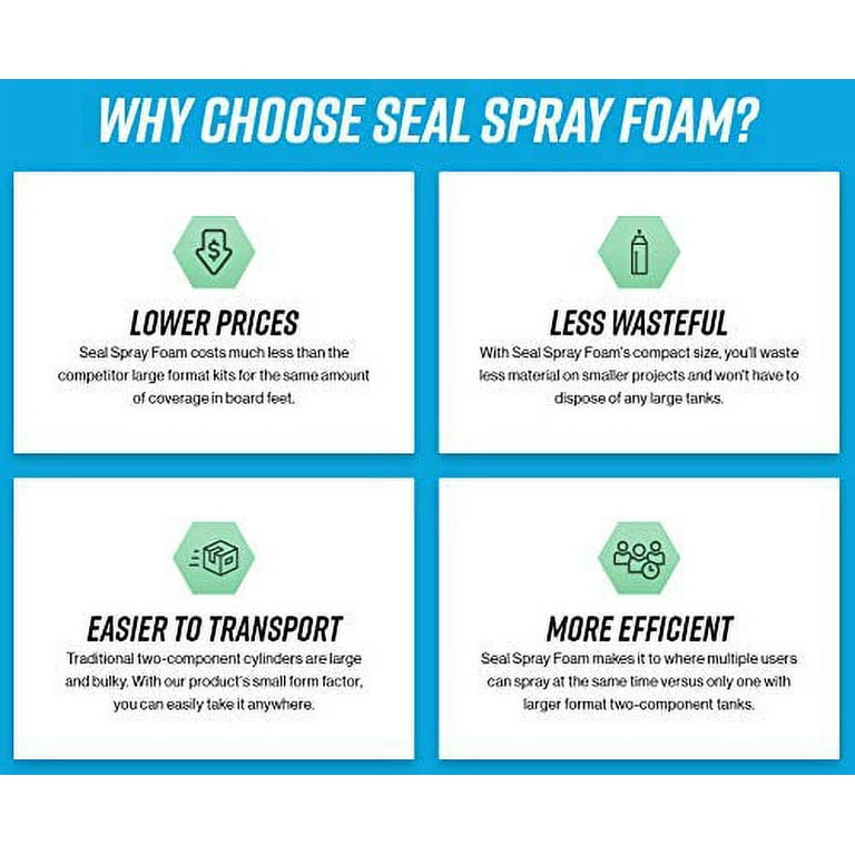 Sprayman Spray Foam Insulation Kit Closed Cell Spray Foam Spray | 12 Cans  240 Board Feet Can Gun and Cleaner Included