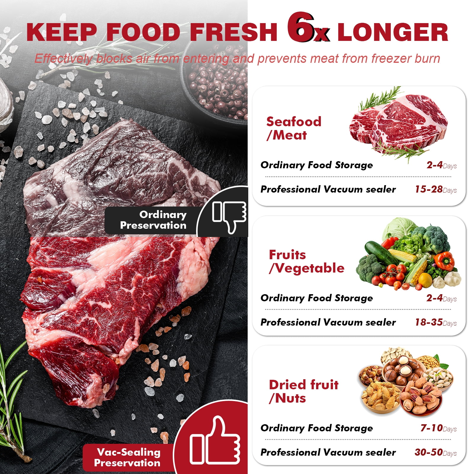 Vacuum Sealer,Equipped With 20 Vacuum Sealed Bags,Fully Automatic Dry and Wet Dual use Food Vacuum Sealer Machine
