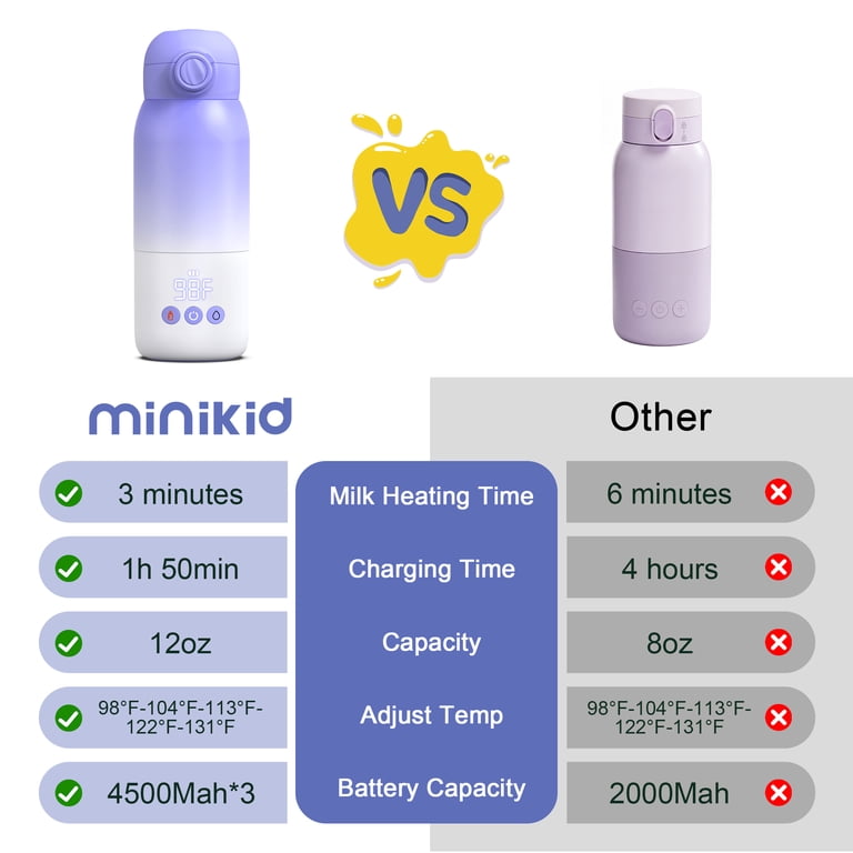 Dual Heating Portable Bottle Warmer photo 6