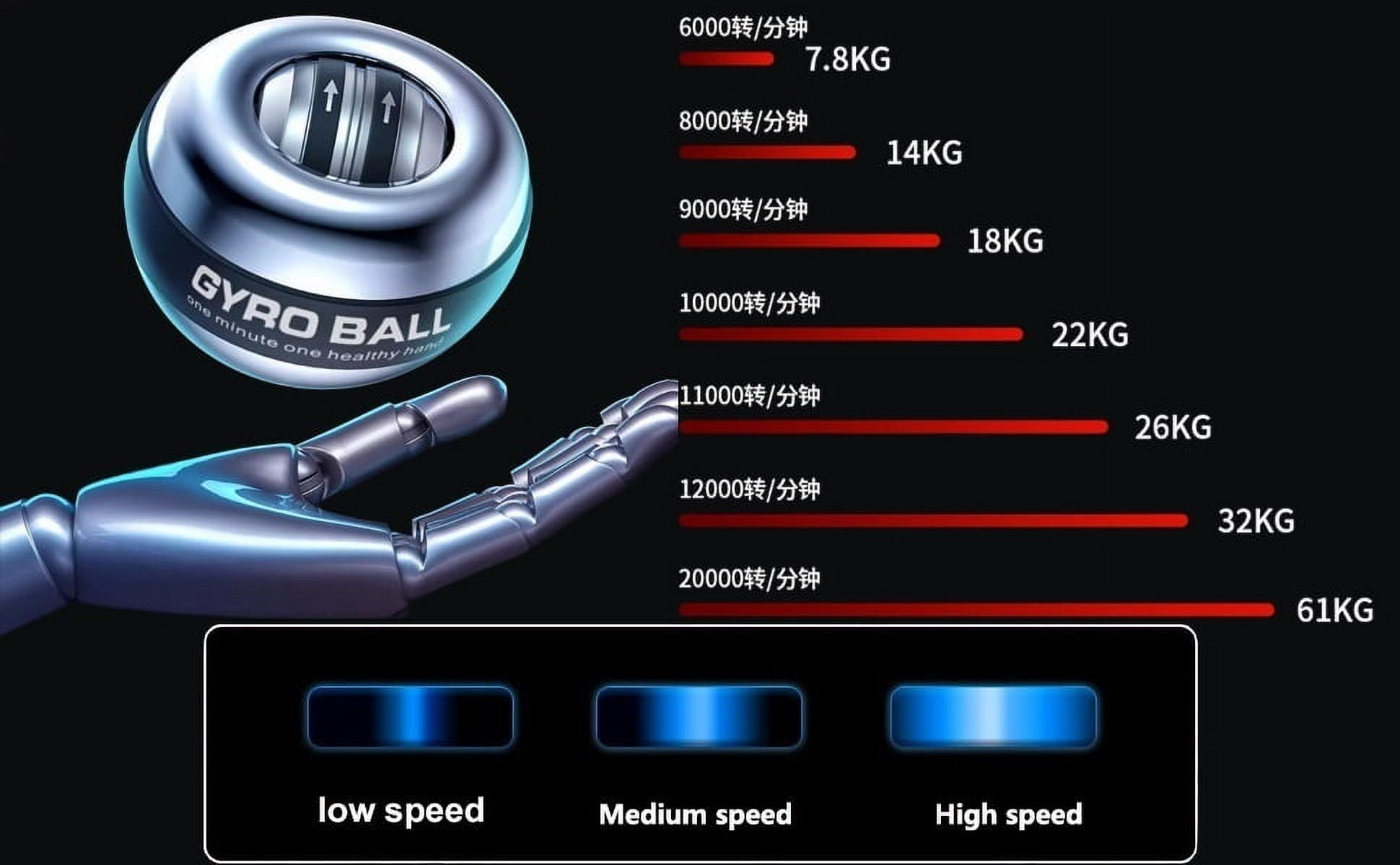 Metal Torque Ball Hand Exerciser - Gyro Wrist Trainer with LED Counter & Color-Changing Light, Grip Strength Tool