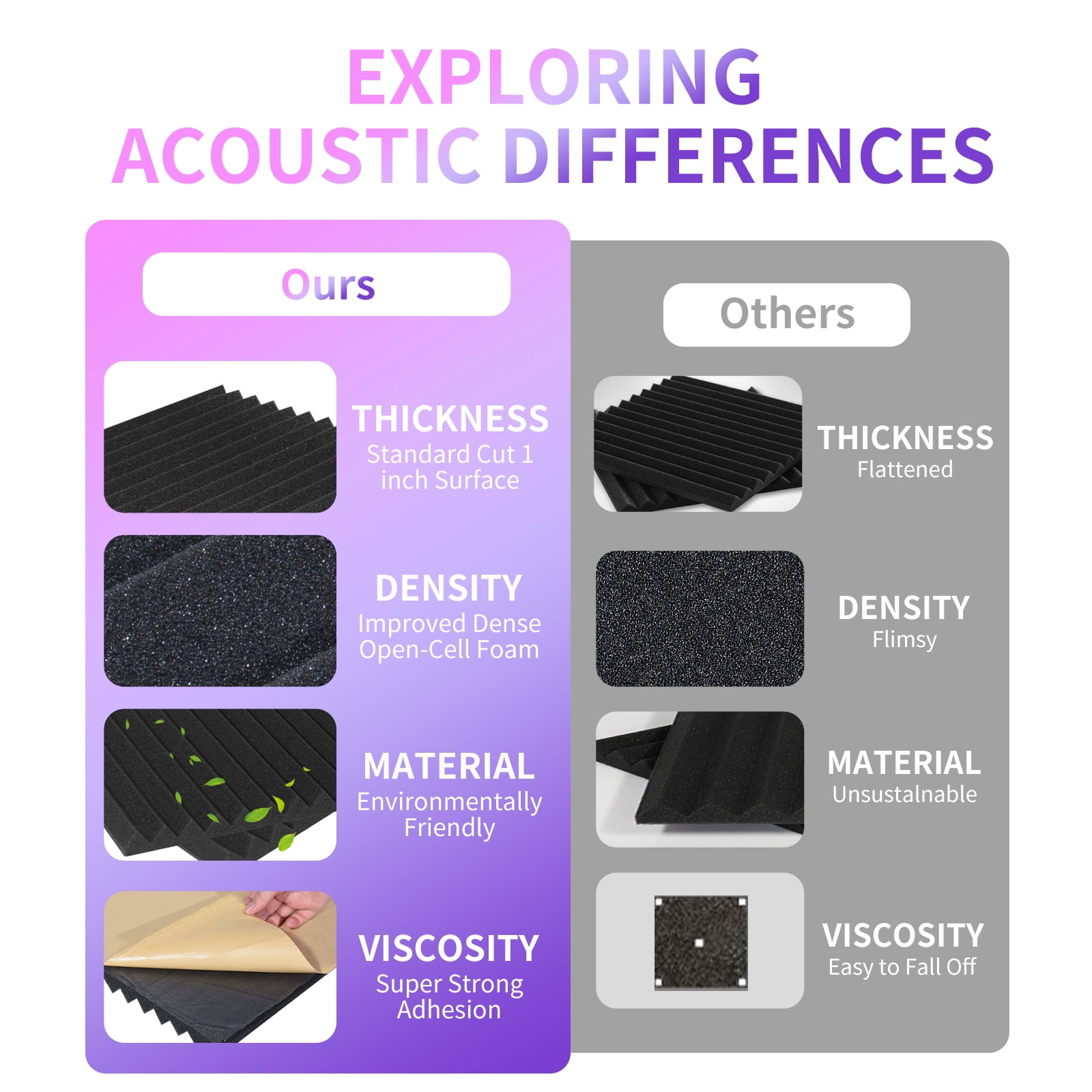 DQQKMM  24 Pack Sound Deadening Panels,12"X12"X1" Acoustic Sound Panels, Noise Canceling Foam Wedge Panels