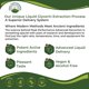 thumbnail image 4 of Suplemento Peak Performance: extracto de raíz de kava, 30 ml, 4 of 6