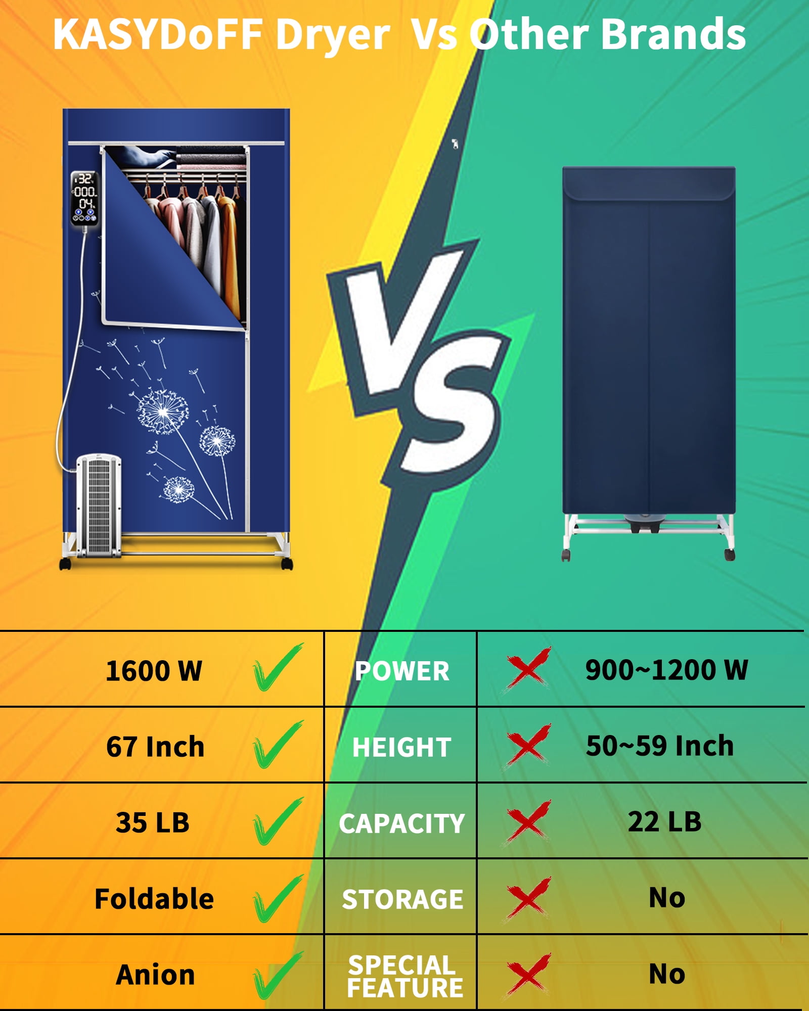 KASYDoFF Portable Clothes Dryer, 1600W-110V Clothes Dryer, 67Inch -3 Tier Foldable Clothes Dryers Rack, Energy Saving Portable Dryer for Apartment, Indoor, Travel, RV,Blue