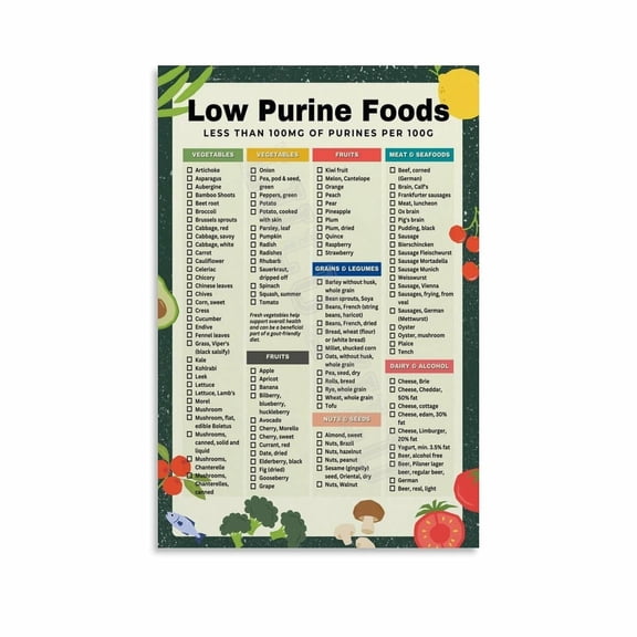 Low Purine Food List Chart Poster Canvas Painting Wall Art Poster for Bedroom Living Room Decor