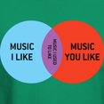 thumbnail image 3 of CafePress - Music I Like Dark T Shirt - Men's Classic Graphic Cotton T-Shirt, 3 of 4