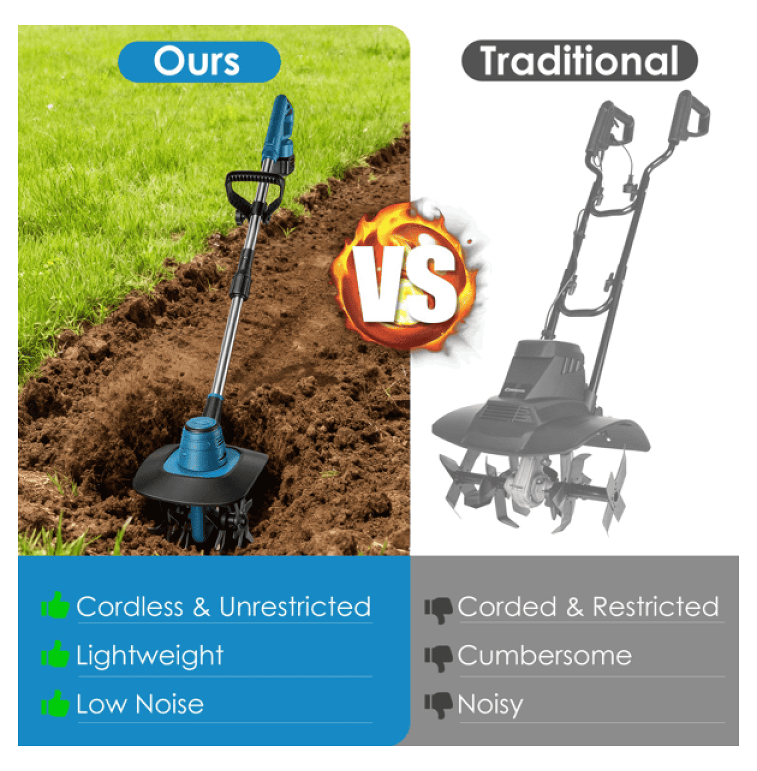 Cordless Tiller Cultivator 800W Electric Soil Tiller, 21V Battery Powered Garden Cultivator with 6.69" Depth & 8.66" Width for Yard Planting, Weed Removal