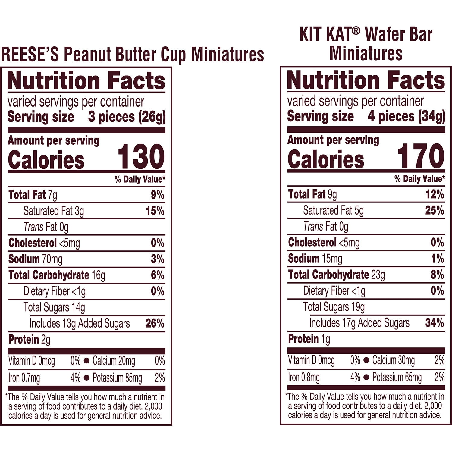 KIT KAT and REESE'S Miniatures Assorted Milk Chocolate Candy Party Pack, 30.04 oz