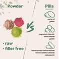thumbnail image 5 of Micro Ingredients Goat Milk Powder, 1lb (16oz) | Grass Fed Source, Australian Farm Derived, Pet Friendly, No Additives, 5 of 6