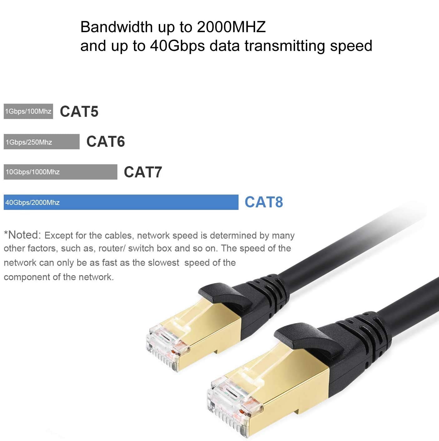 Tianle Cat8 Ethernet Cable, High Speed 26AWG LAN Network Cable 40Gbps 2000Mhz SFTP with Gold Plated RJ45 for PC, Router, Switch, Modem, Smart TV, PS4, Game Console (30ft)