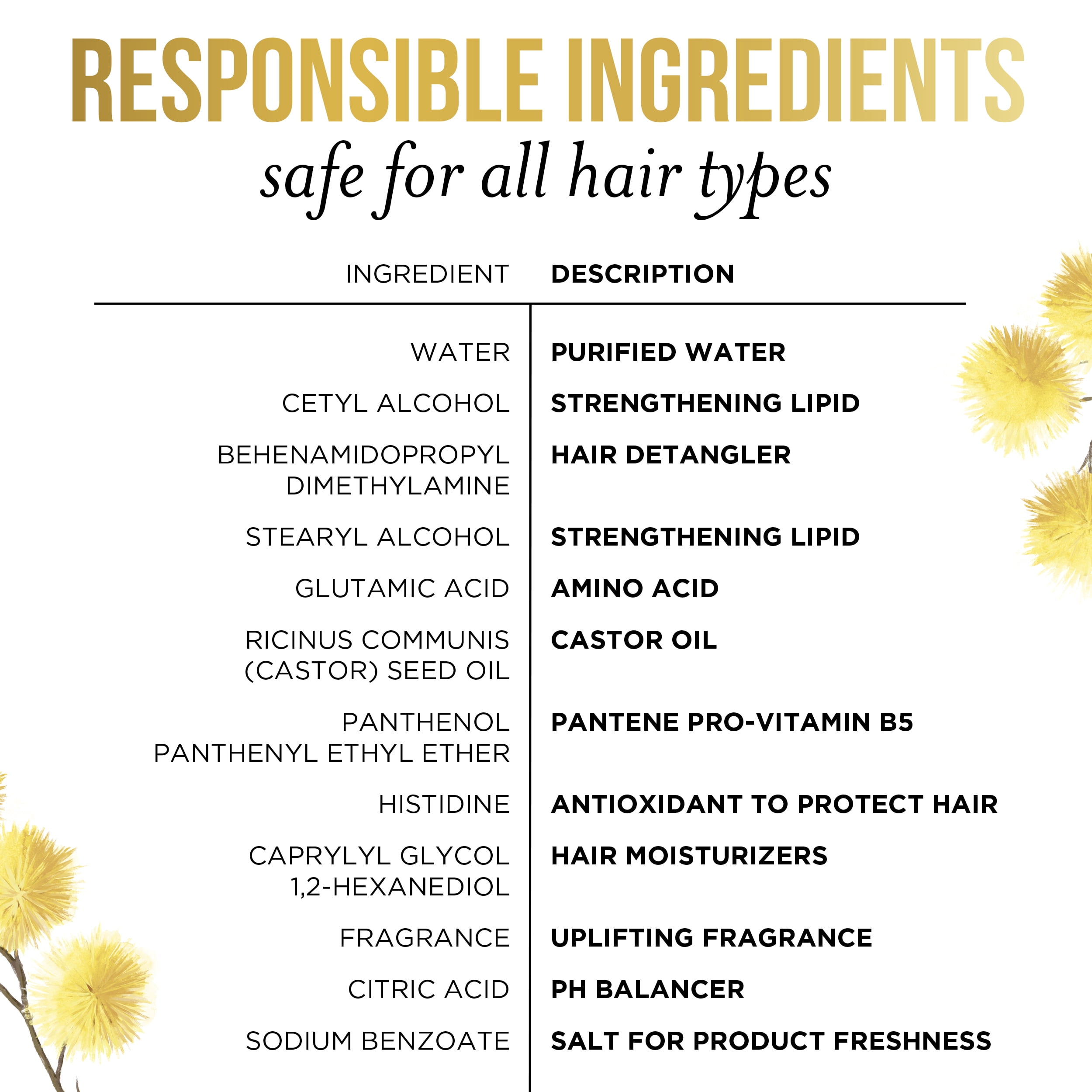 Pantene Nutrient Blends Strengthening Damage Repair Castor Oil Conditioner, 13.5 fl oz